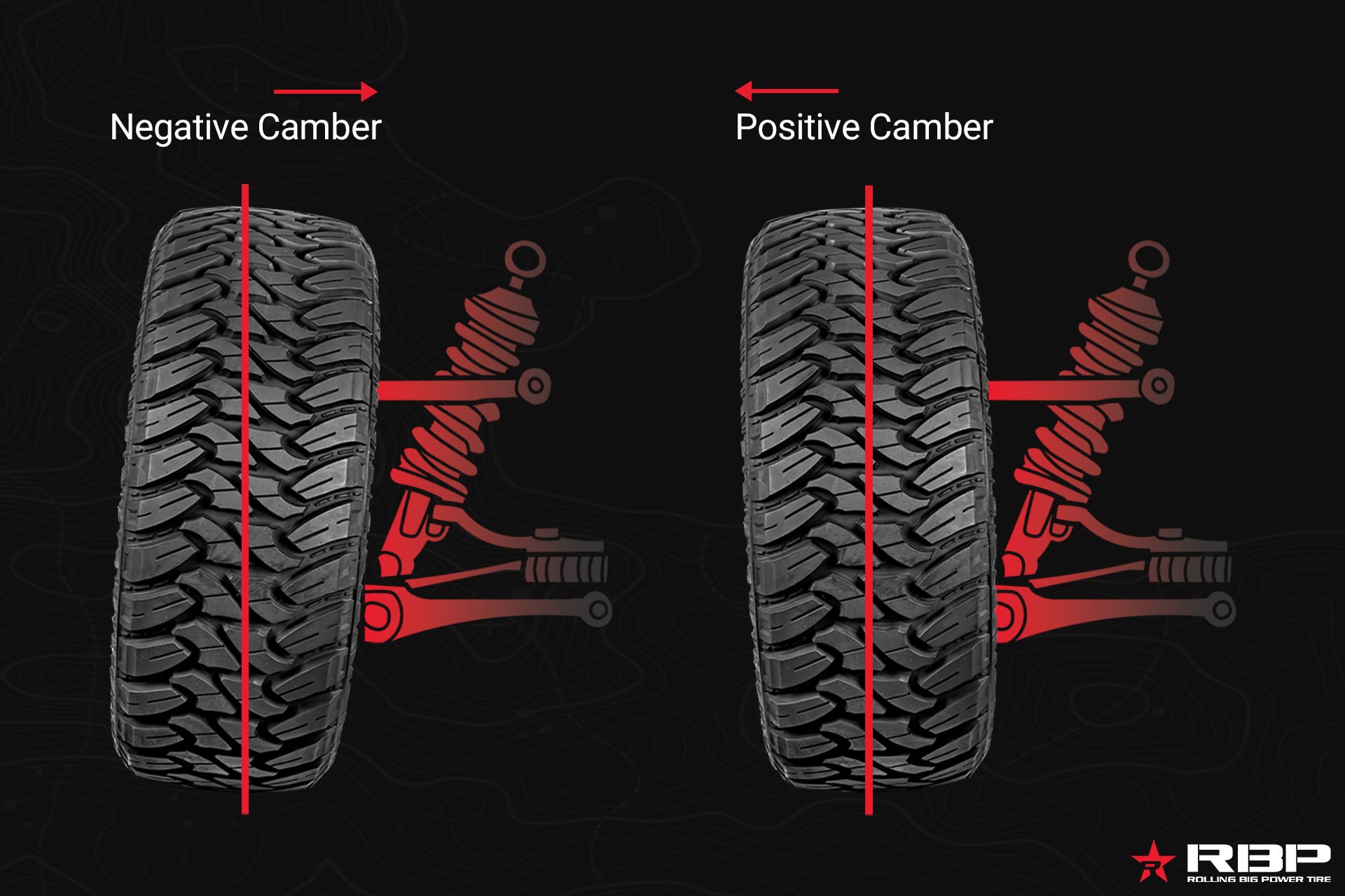 illustration of off-road tire with negative and positive camber