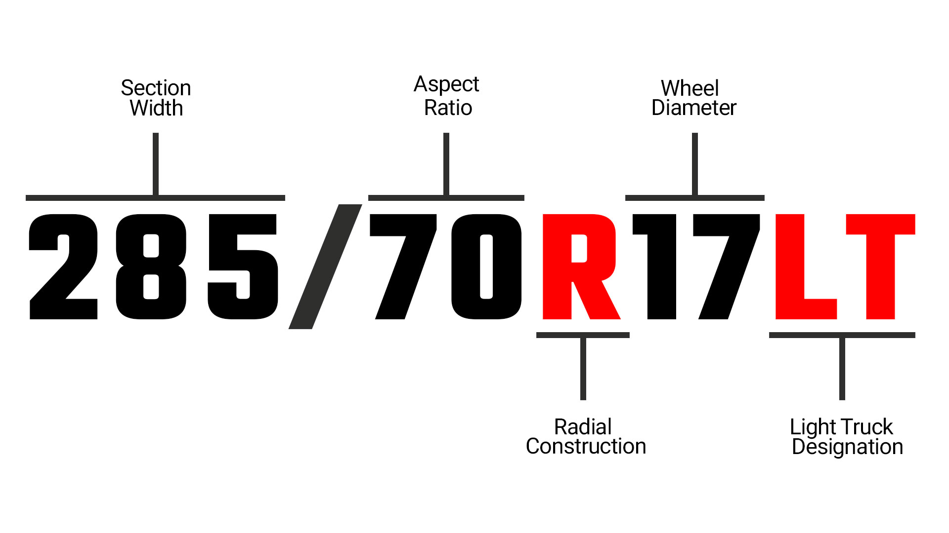 A visualization of how a standard tire measurement looks: 285/70/R17/LT