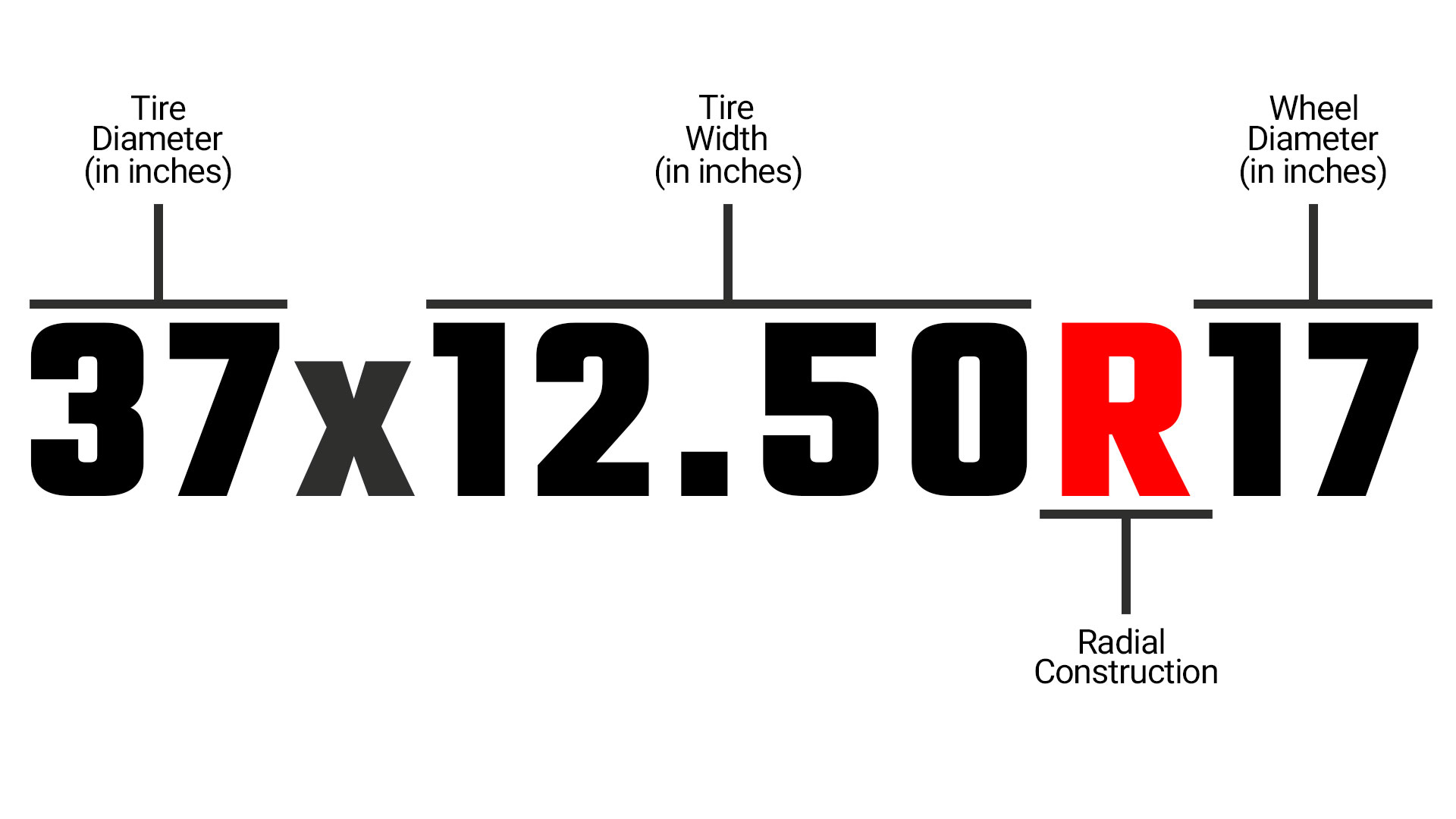 A visualization of how a flotation tire measurement looks: 37x12.50R17