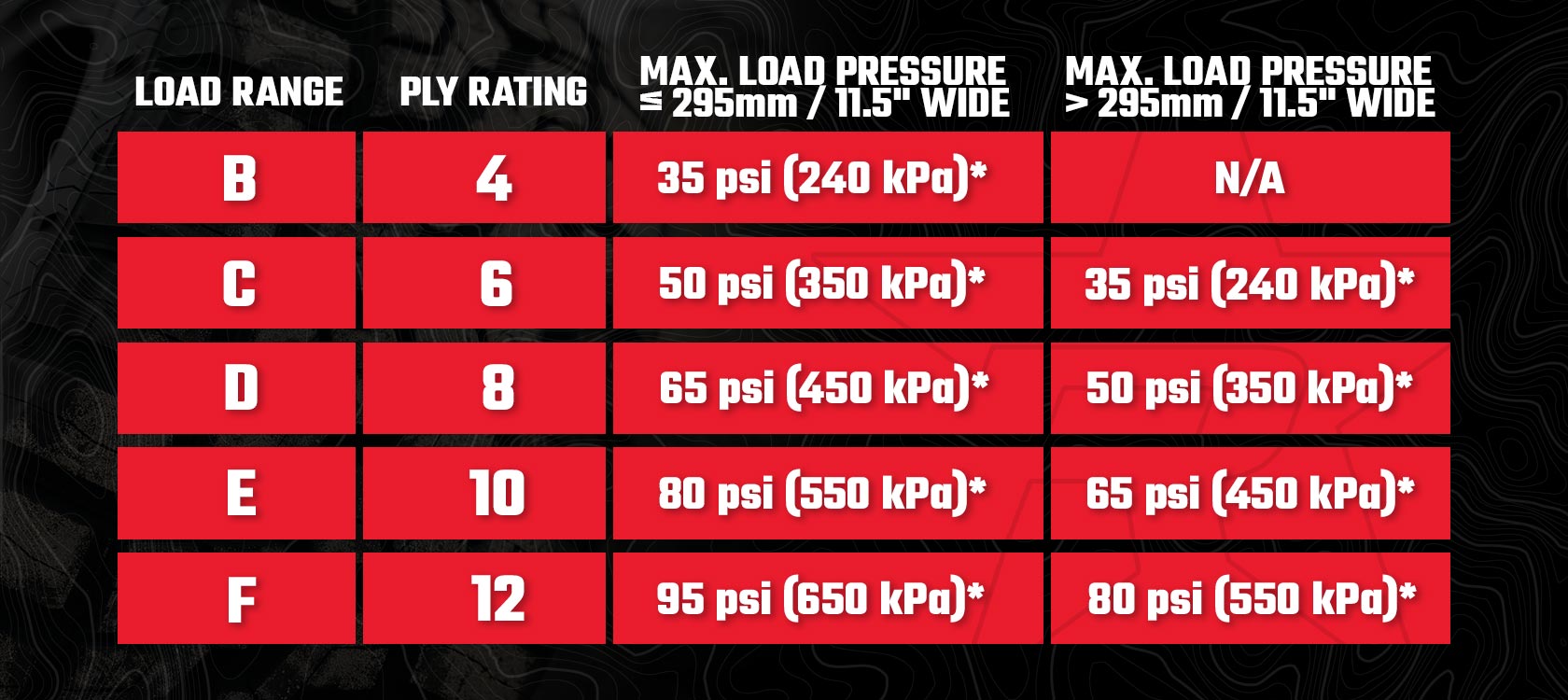 Load Range vs Load Index, Tire Load Range Chart